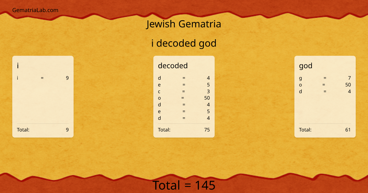 i decoded god in jewish Gematria